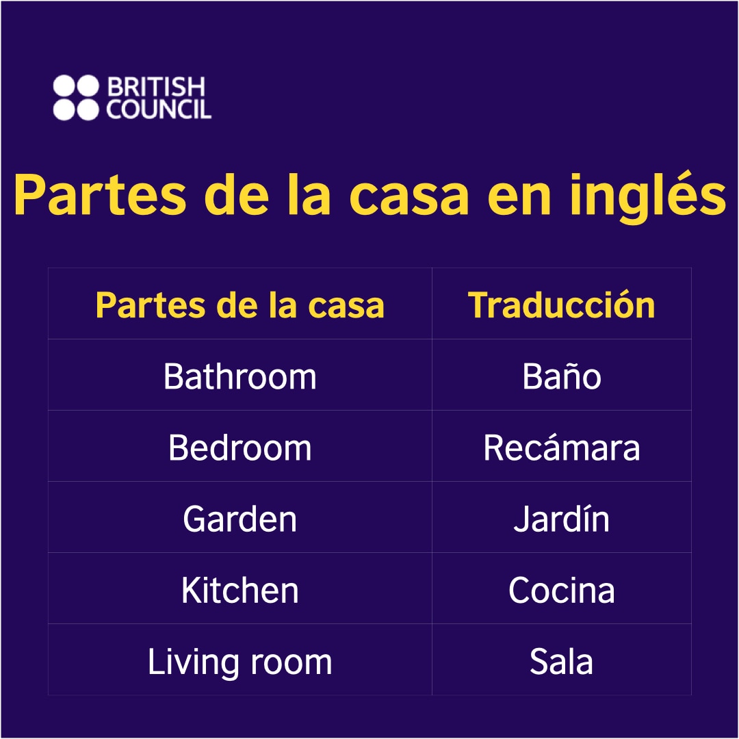 ¿Cómo se llama todo lo que está dentro de la casa