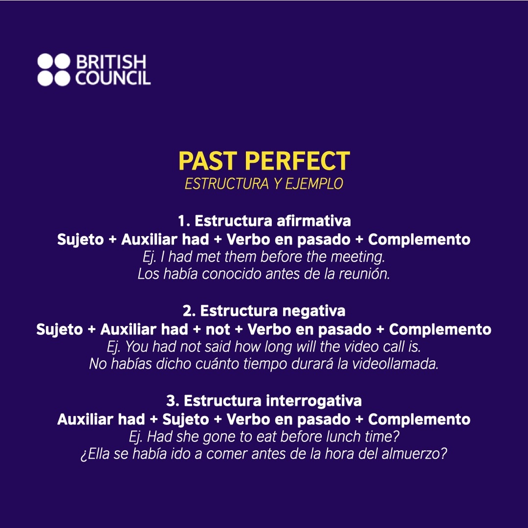 Past Perfect – O que é e como usar