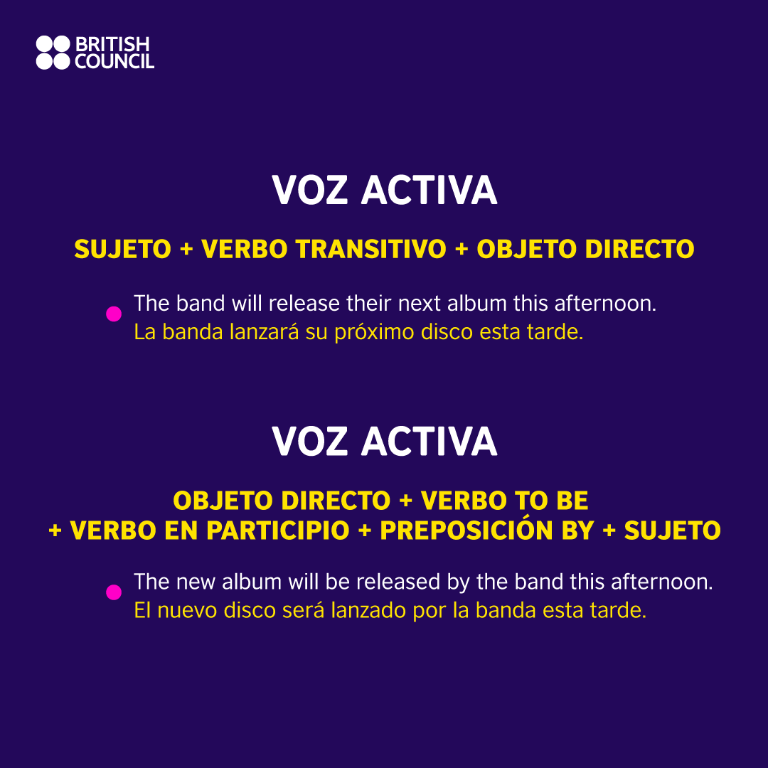 Voz activa y voz pasiva en inglés guía completa British